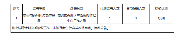 2023年嘉兴市秀洲区应急管理局所属事业单位公开选聘工作人员